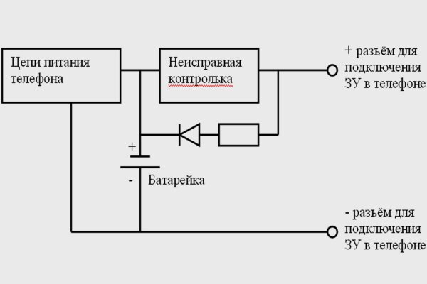 Магазин веществ кракен